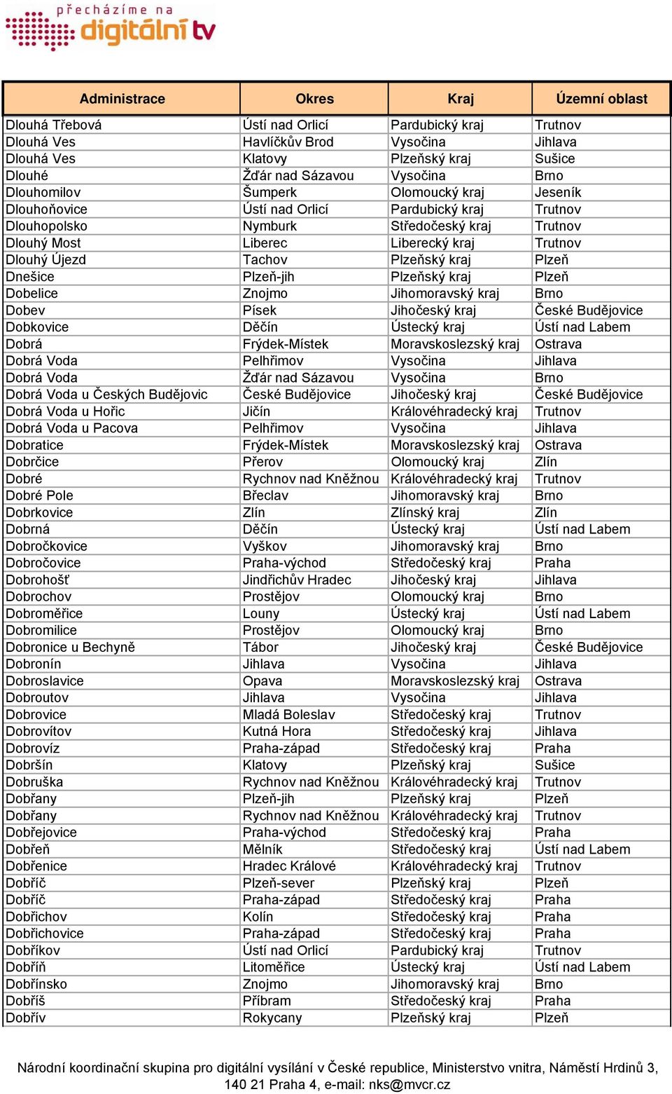 Plzeň Dnešice Plzeň-jih Plzeňský kraj Plzeň Dobelice Znojmo Jihomoravský kraj Brno Dobev Písek Jihočeský kraj České Budějovice Dobkovice Děčín Ústecký kraj Ústí nad Labem Dobrá Frýdek-Místek
