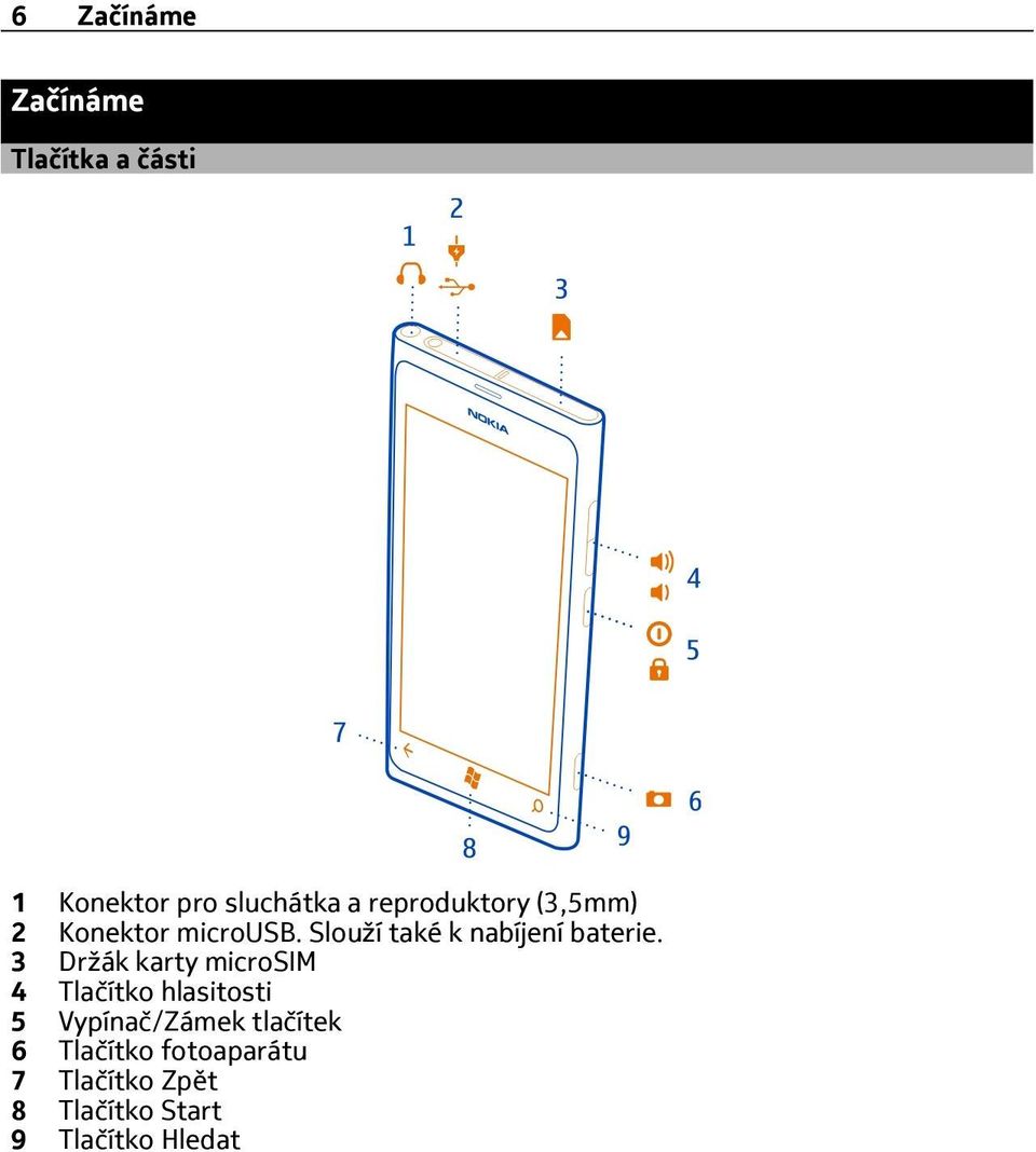 Slouží také k nabíjení baterie.