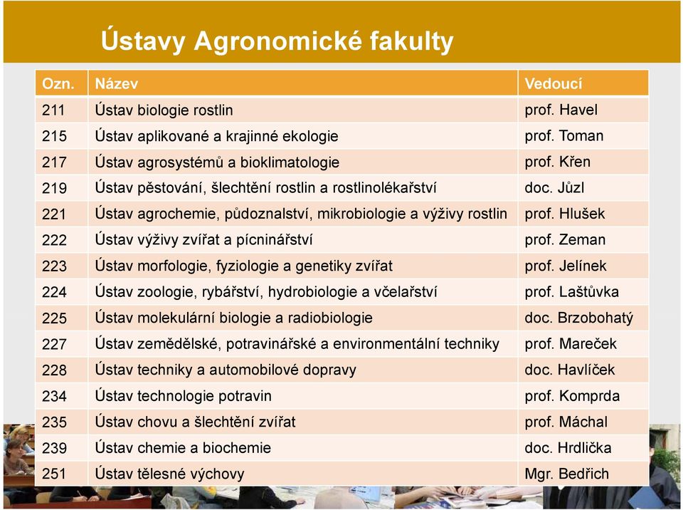 Zeman 223 Ústav morfologie, fyziologie a genetiky zvířat prof. Jelínek 224 Ústav zoologie, rybářství, hydrobiologie a včelařství prof. Laštůvka 225 Ústav molekulární biologie a radiobiologie doc.