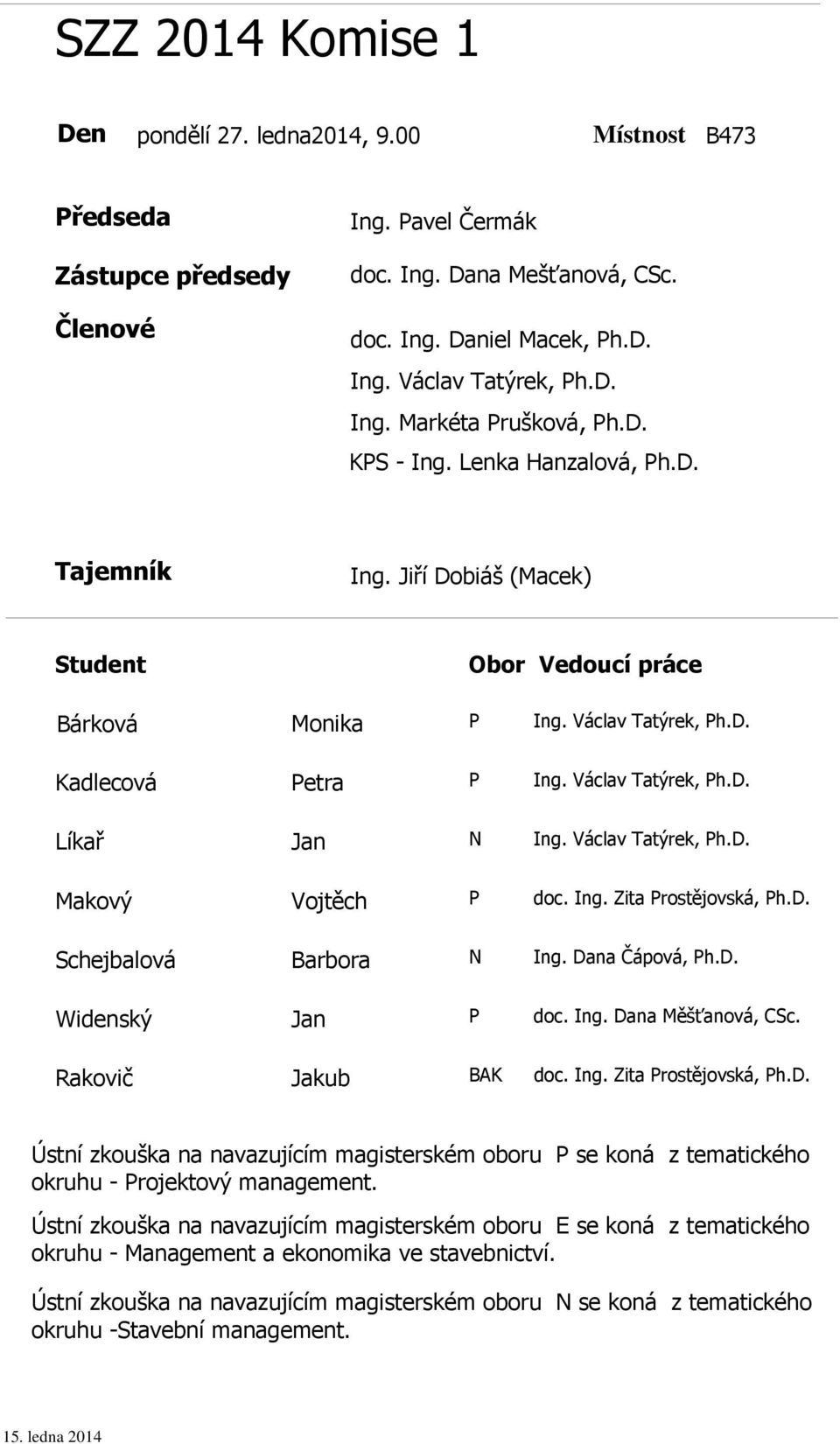 Václav Tatýrek, Ph.D. Líkař Jan N Ing. Václav Tatýrek, Ph.D. Makový Vojtěch P doc. Ing. Zita Prostějovská, Ph.D. Schejbalová Barbora N Ing.