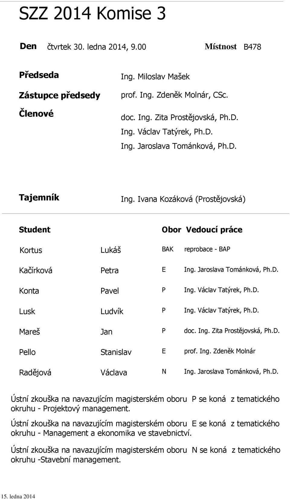 Jaroslava Tománková, Ph.D. Konta Pavel P Ing. Václav Tatýrek, Ph.D. Lusk Ludvík P Ing. Václav Tatýrek, Ph.D. Mareš Jan P doc. Ing. Zita Prostějovská, Ph.