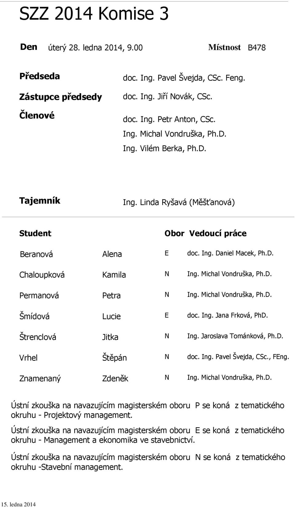 Michal Vondruška, Ph.D. Permanová Petra N Ing. Michal Vondruška, Ph.D. Šmídová Lucie E doc. Ing. Jana Frková, PhD. Štrenclová Jitka N Ing.