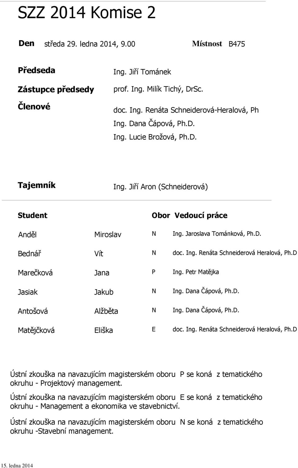 Ing. Renáta Schneiderová Heralová, Ph.D Marečková Jana P Ing. Petr Matějka Jasiak Jakub N Ing. Dana Čápová, Ph.D. Antošová Alžběta N Ing.