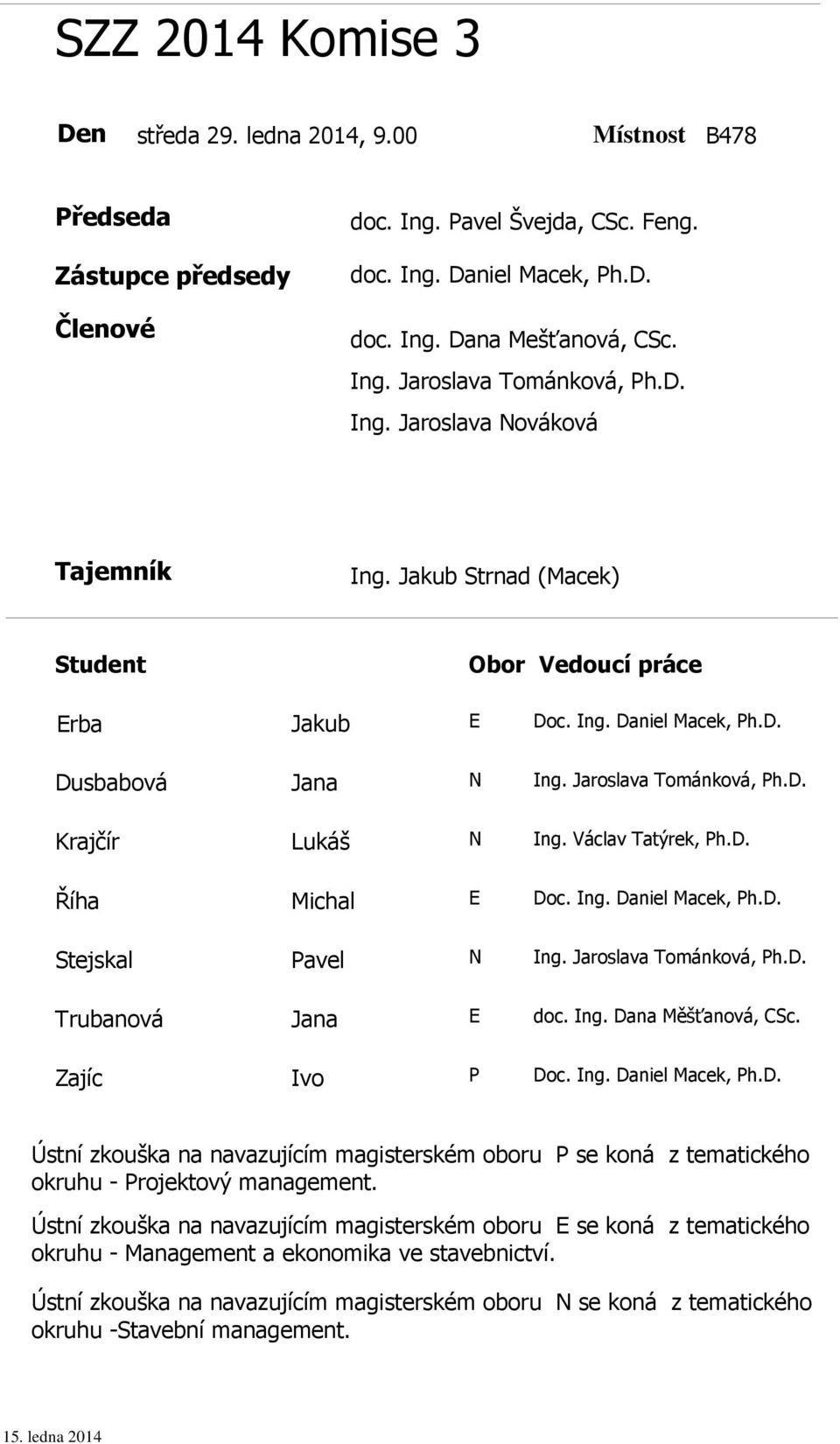 Jaroslava Tománková, Ph.D. Krajčír Lukáš N Ing. Václav Tatýrek, Ph.D. Říha Michal E Doc. Ing. Daniel Macek, Ph.D. Stejskal Pavel N Ing.