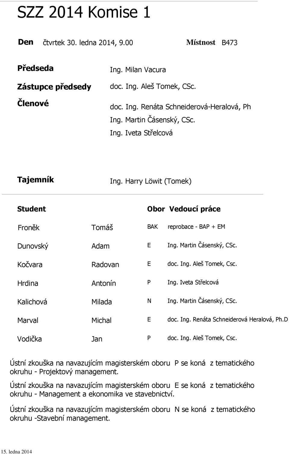 Martin Čásenský, CSc. Kočvara Radovan E doc. Ing. Aleš Tomek, Csc. Hrdina Antonín P Ing. Iveta Střelcová Kalichová Milada N Ing.