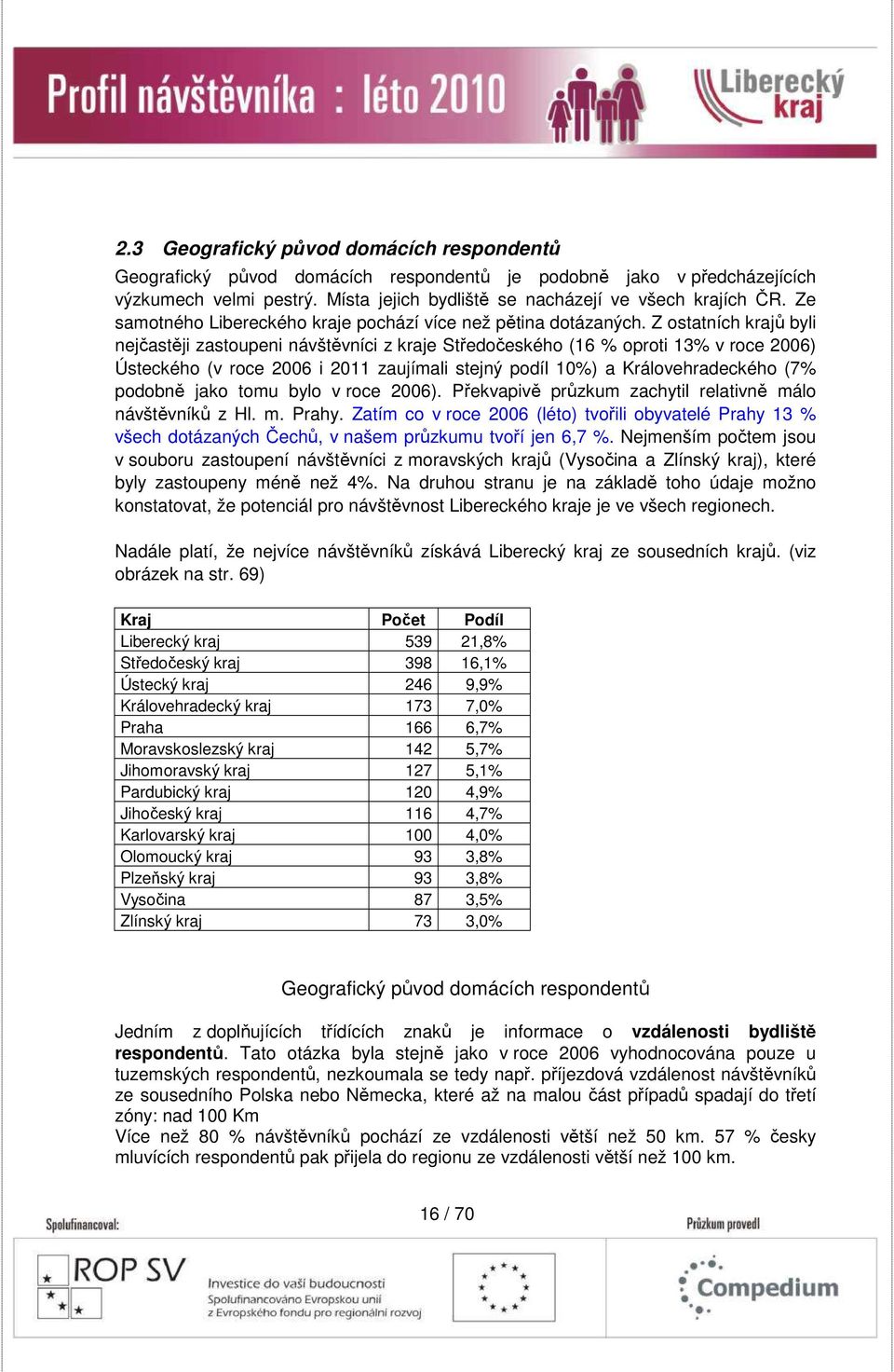 Z ostatních krajů byli nejčastěji zastoupeni návštěvníci z kraje Středočeského (16 % oproti 13% v roce 2006) Ústeckého (v roce 2006 i 2011 zaujímali stejný podíl 10%) a Královehradeckého (7% podobně