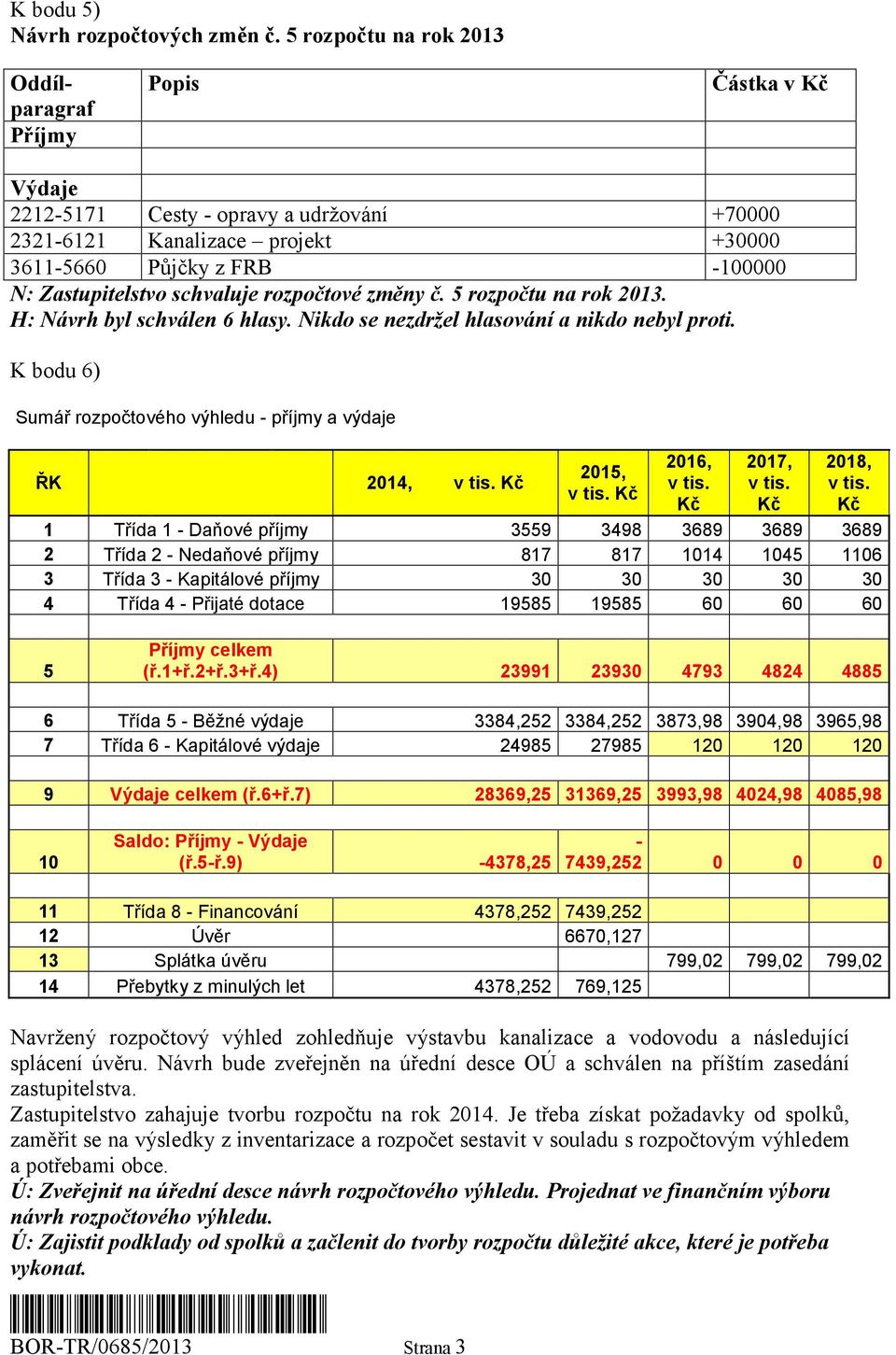 schvaluje rozpočtové změny č. 5 rozpočtu na rok 2013. K bodu 6) Sumář rozpočtového výhledu - příjmy a výdaje ŘK 2014, v tis. Kč 2015, v tis. Kč 2016, v tis. Kč 2017, v tis. Kč 2018, v tis.