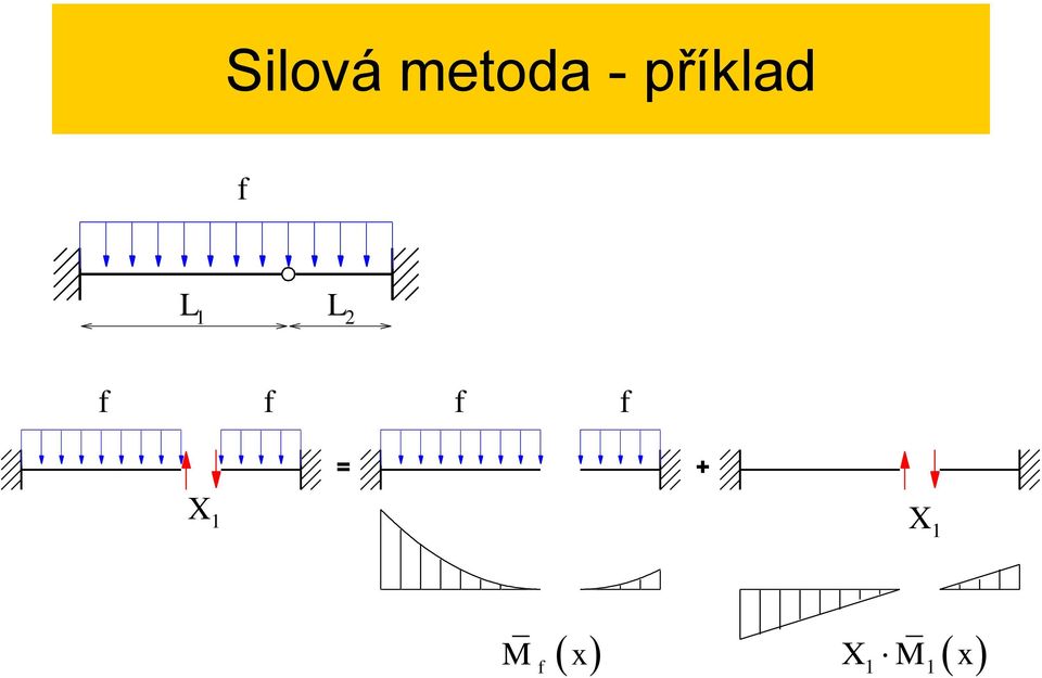 příklad M