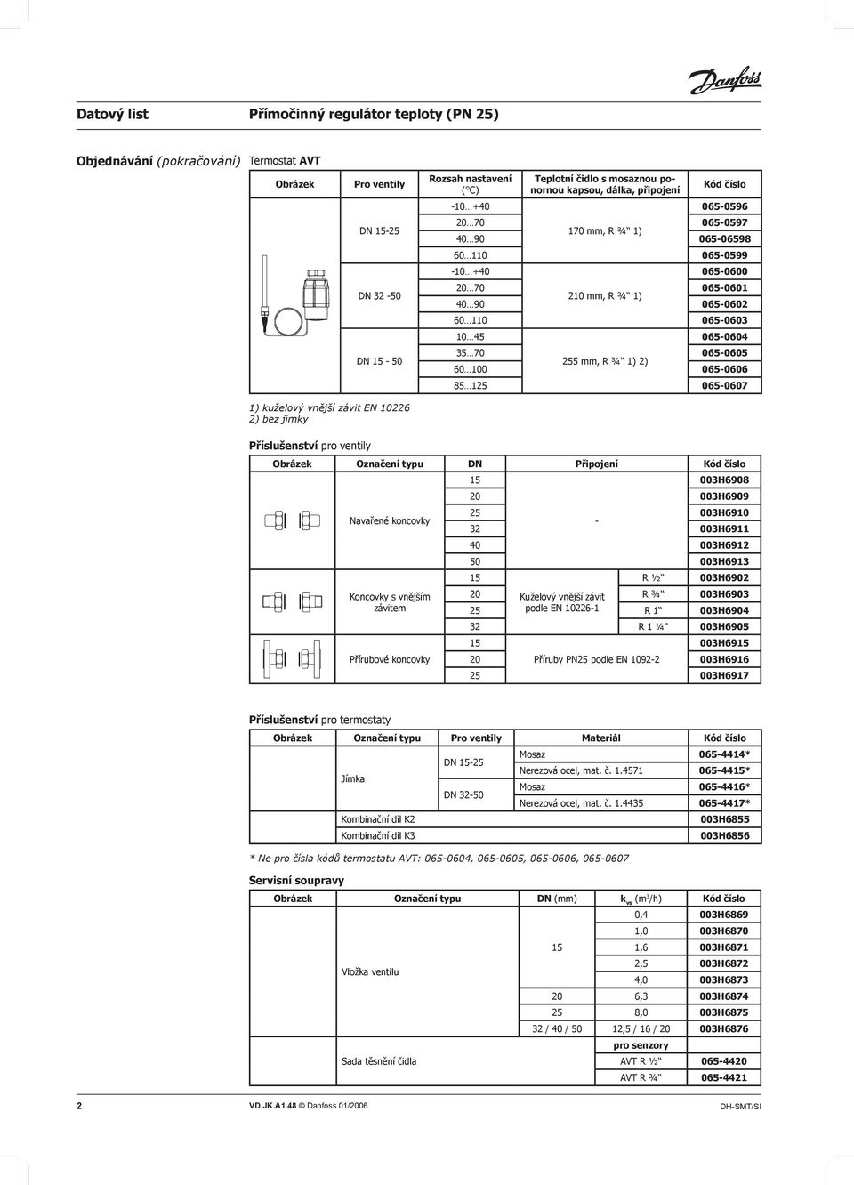 065-0606 85 125 065-0607 1) kuželový vnější závit EN 10226 2) bez jímky Příslušenství pro ventily Obrázek Označení typu DN Připojení Kód číslo Navařené koncovky Koncovky s vnějším závitem Přírubové