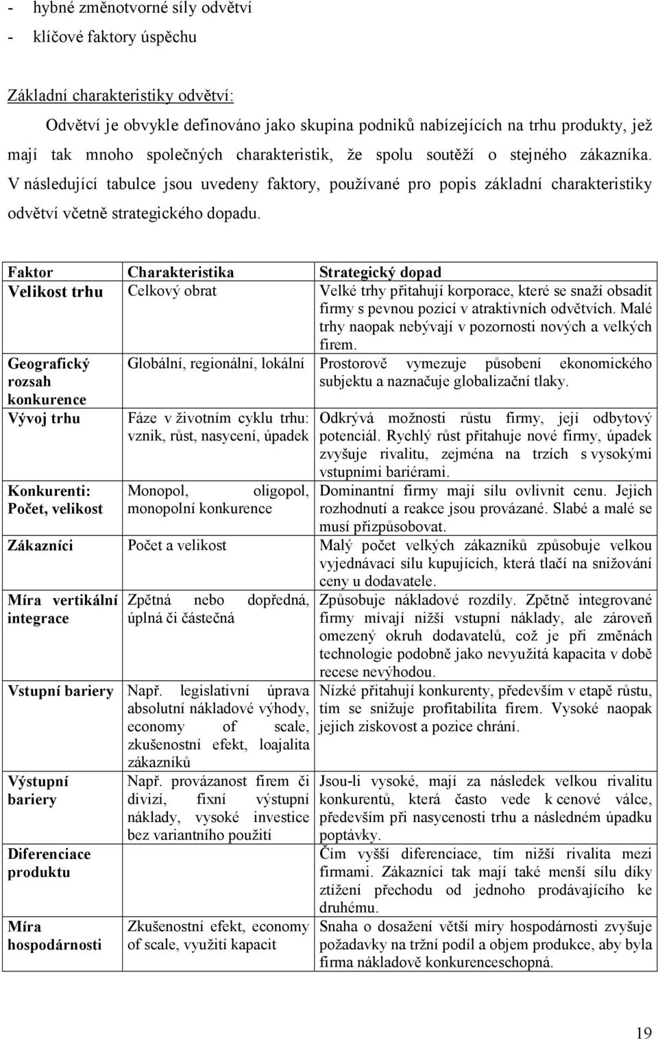 Faktor Charakteristika Strategický dopad Velikost trhu Celkový obrat Velké trhy přitahují korporace, které se snaží obsadit firmy s pevnou pozicí v atraktivních odvětvích.