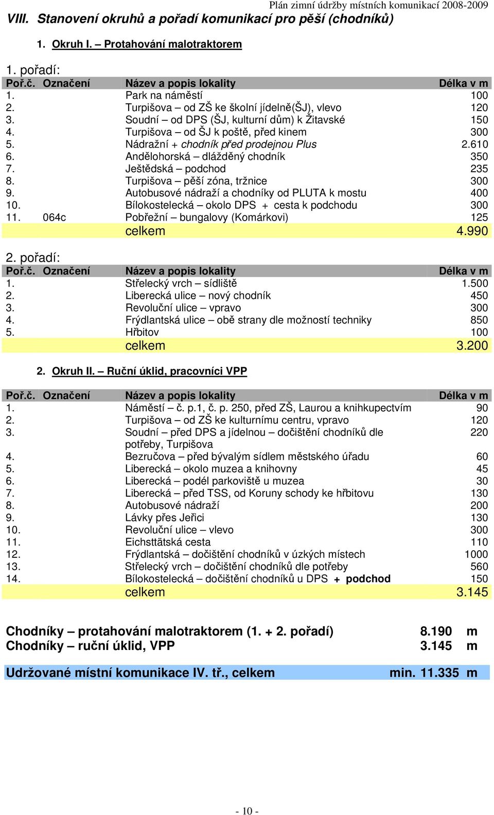 Ještědská podchod 235 8. Turpišova pěší zóna, tržnice 300 9. Autobusové nádraží a chodníky od PLUTA k mostu 400 10. Bílokostelecká okolo DPS + cesta k podchodu 300 11.