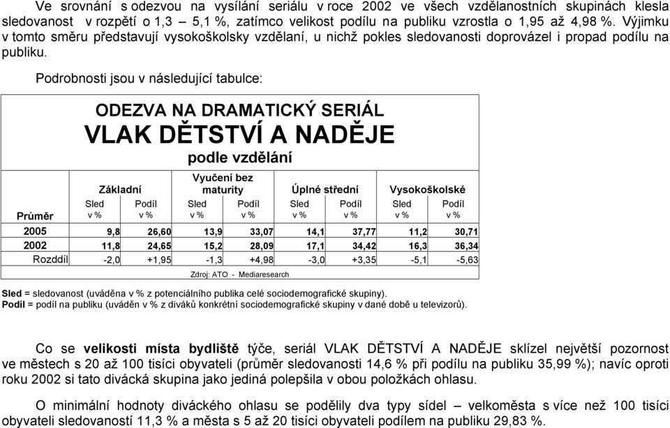 Podrobnosti jsou v následující tabulce: podle vzdělání Základní Vyučení bez maturity Úplné střední Vysokoškolské Sled Podíl Sled Podíl Sled Podíl Sled Podíl Průměr v % v % v % v % v % v % v % v %