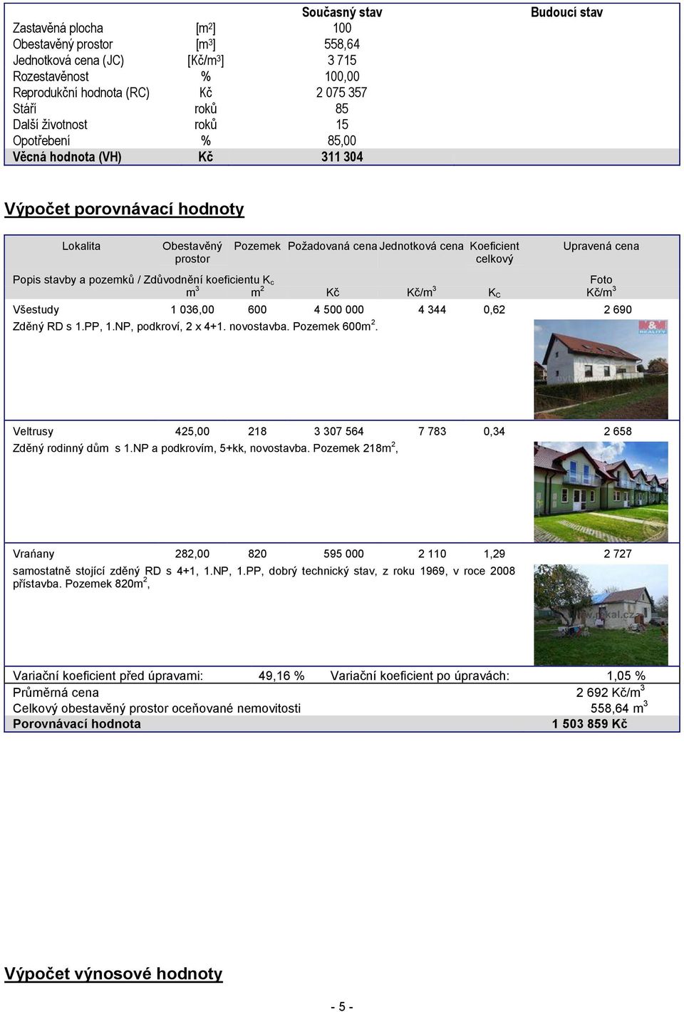 cena Popis stavby a pozemků / Zdůvodnění koeficientu K c Foto m 3 m 2 Kč Kč/m 3 K C Kč/m 3 Všestudy 1 036,00 600 4 500 000 4 344 0,62 2 690 Zděný RD s 1.PP, 1.NP, podkroví, 2 x 4+1. novostavba.