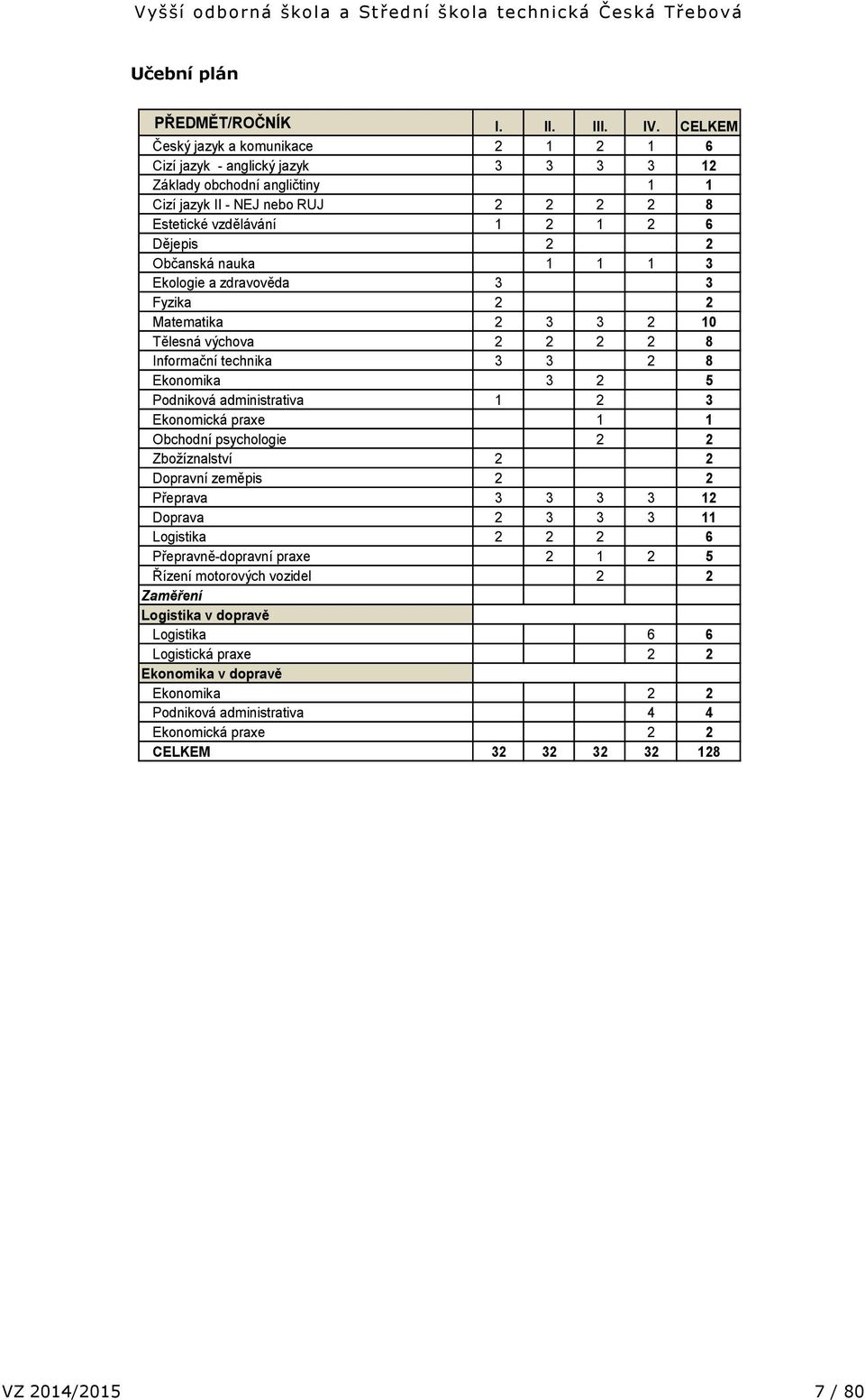 Občanská nauka 1 1 1 3 Ekologie a zdravověda 3 3 Fyzika Matematika 3 3 10 Tělesná výchova 8 Informační technika 3 3 8 Ekonomika 3 5 Podniková administrativa 1 3 Ekonomická praxe 1