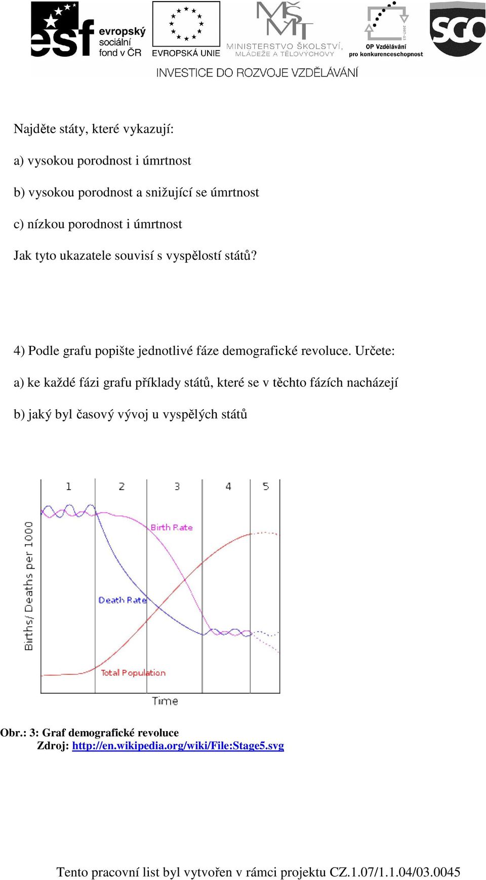 4) Podle grafu popište jednotlivé fáze demografické revoluce.