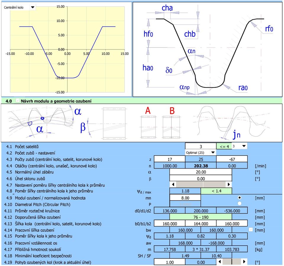 6 Úhel sklonu zubů β 0.00 4.7 Nastavení poměru šířky centrálního kola k průměru 4.8 Poměr šířky centrálního kola k jeho průměru ψ d / max 4.9 Modul ozubení / normalizovaná hodnota mn 8.00 4.10 Diametral Pitch (Citrcular Pitch) P 4.