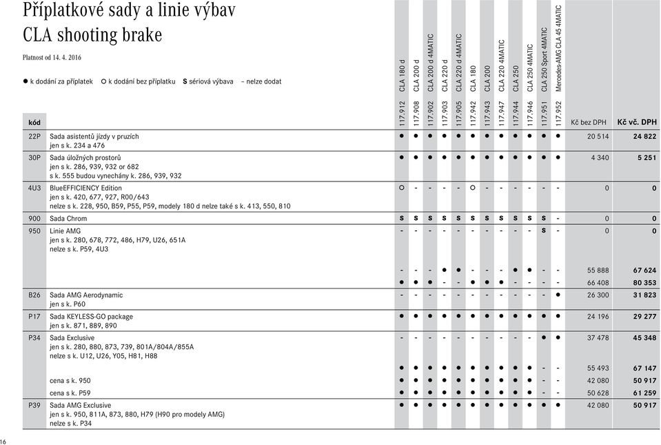 413, 550, 810 Kč bez DPH Kč vč. DPH 20Ê514 24Ê822 4Ê340 5Ê251 - - - - - - - - - - 0 0 900 Sada Chrom S S S S S S S S S S S - 0 0 950 Linie AMG jen s k. 280, 678, 772, 486, H79, U26, 651A nelze s k.