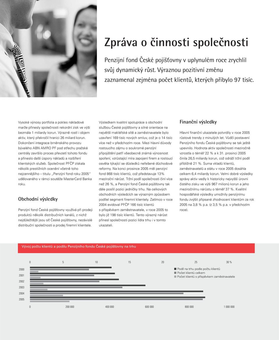 Dokončení integrace brněnského provozu bývalého ABN AMRO PF pod střechu pražské centrály završilo proces převzetí tohoto fondu a přineslo další úspory nákladů a rozšíření klientských služeb.