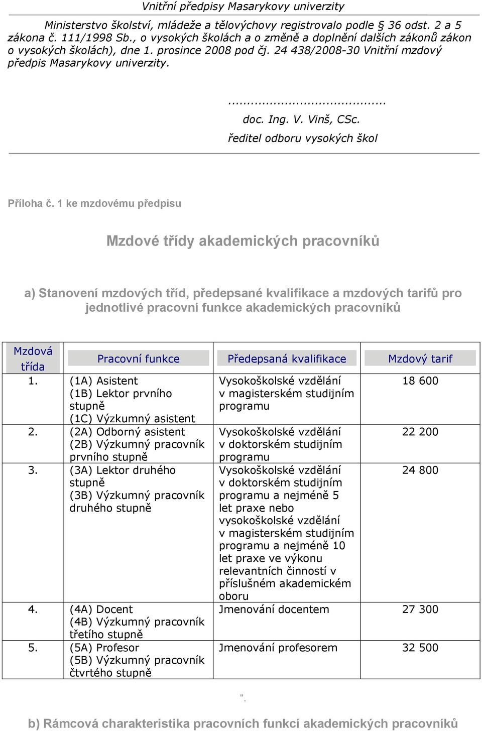 Pracovní funkce Předepsaná kvalifikace Mzdový tarif 1. (1A) Asistent Vysokoškolské vzdělání 18 600 (1B) Lektor prvního stupně (1C) Výzkumný asistent v magisterském studijním programu 2.