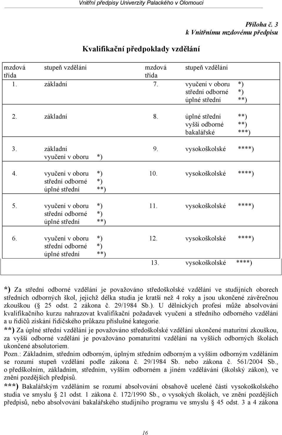 vyučení v oboru *) 10. vysokoškolské ****) střední odborné *) úplné střední **) 5. vyučení v oboru *) 11. vysokoškolské ****) střední odborné *) úplné střední **) 6. vyučení v oboru *) 12.