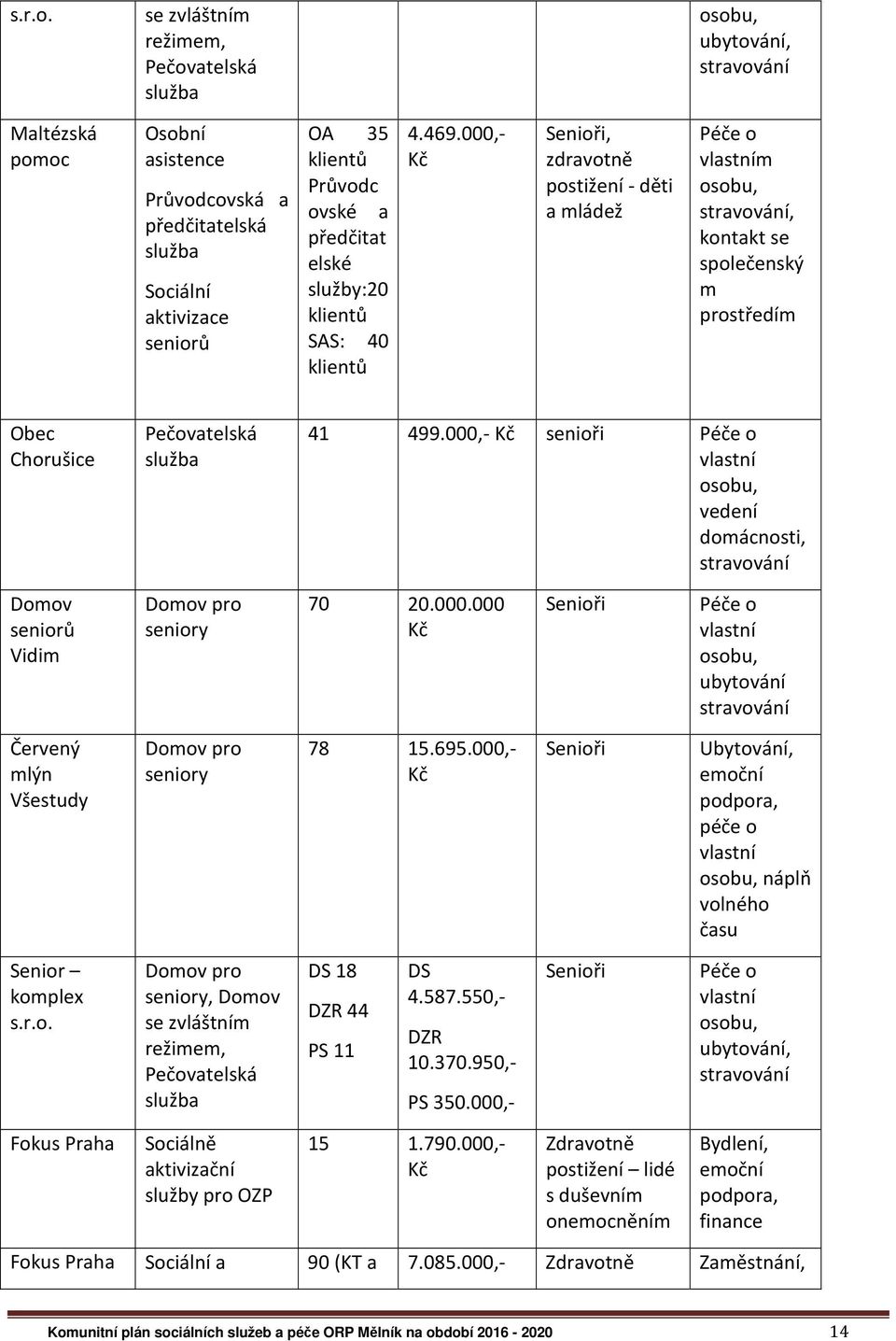 předčitat elské služby:20 klientů SAS: 40 klientů 4.469.