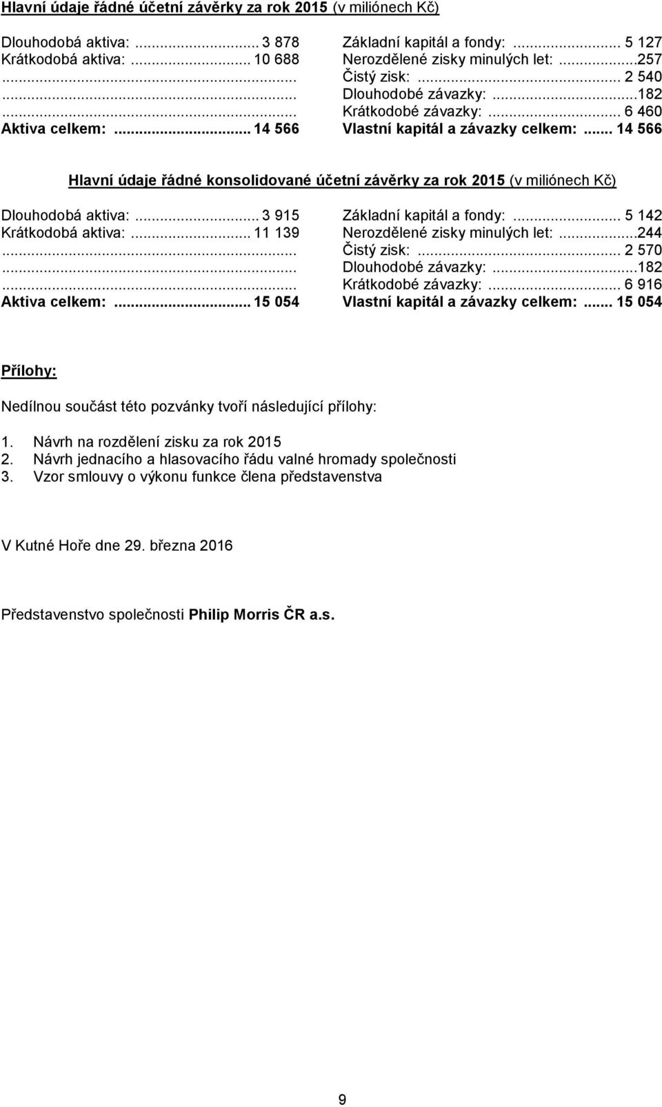 .. 14 566 Hlavní údaje řádné konsolidované účetní závěrky za rok 2015 (v miliónech Kč) Dlouhodobá aktiva:... 3 915 Základní kapitál a fondy:... 5 142 Krátkodobá aktiva:.