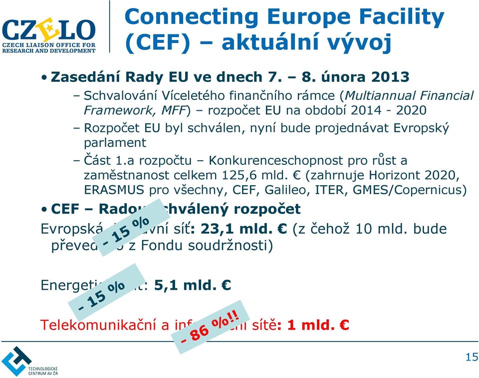 projednávat Evropský parlament Část 1.a rozpočtu Konkurenceschopnost pro růst a zaměstnanost celkem 125,6 mld.