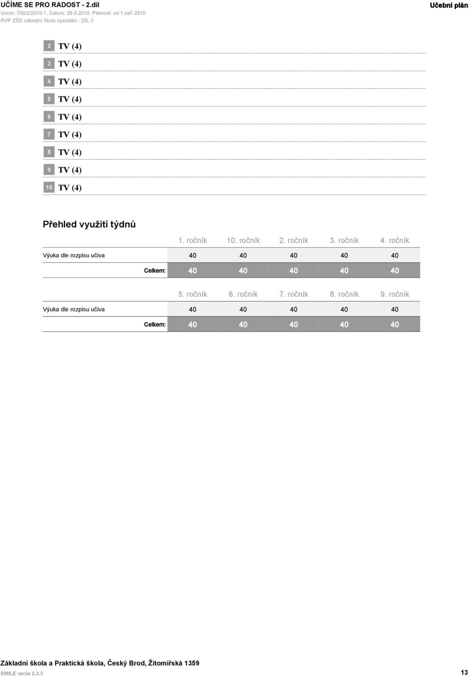ročník Výuka dle rozpisu učiva 40 40 40 40 40 null Celkem: 40 40 40 40 40 5. ročník 6.