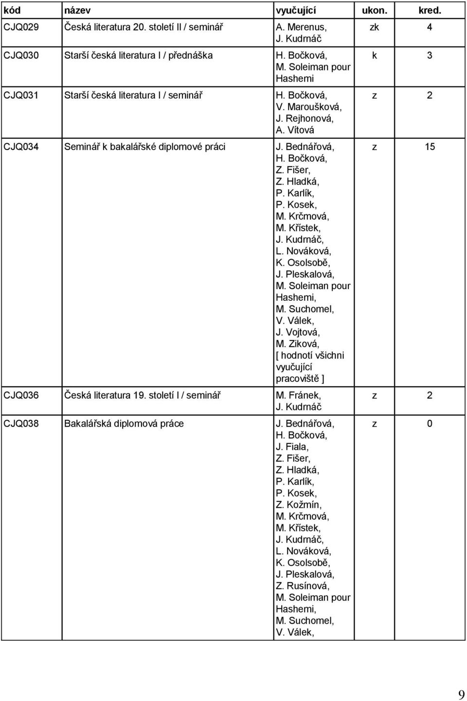 Osolsobě, Hashemi, M. Suchomel, V. Válek, J. Vojtová, M. Ziková, [ hodnotí všichni vyučující pracoviště ] CJQ036 Česká literatura 19. století I / seminář M. Fránek, J.