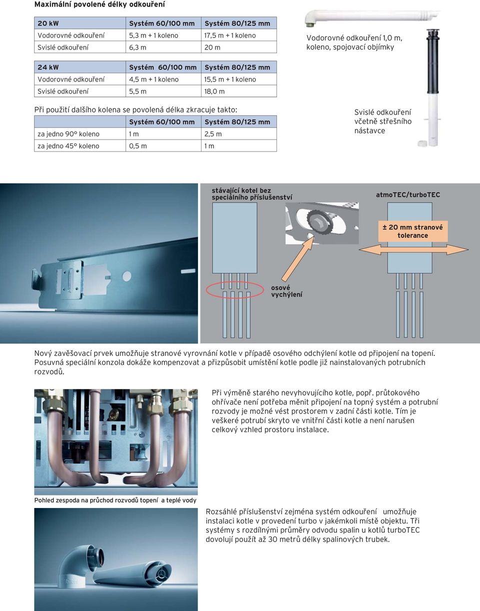 takto: Systém 60/100 mm Systém 80/125 mm za jedno 0 koleno 1 m 2,5 m za jedno 45 koleno 0,5 m 1 m Svislé odkouření včetně střešního nástavce stávající kotel bez speciálního příslušenství