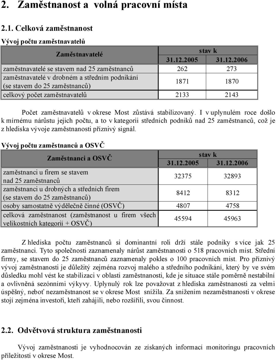 2006 zaměstnavatelé se stavem nad 25 zaměstnanců 262 273 zaměstnavatelé v drobném a středním podnikání (se stavem do 25 zaměstnanců) 1871 1870 celkový počet zaměstnavatelů 2133 2143 Počet