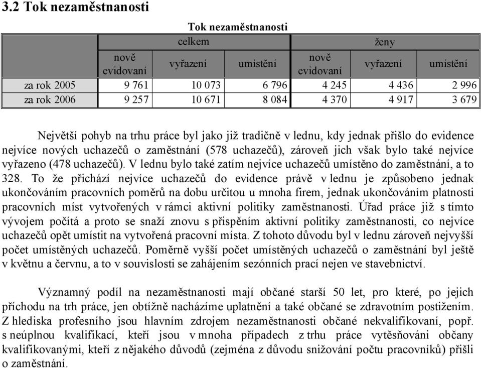 nejvíce vyřazeno (478 uchazečů). V lednu bylo také zatím nejvíce uchazečů umístěno do zaměstnání, a to 328.