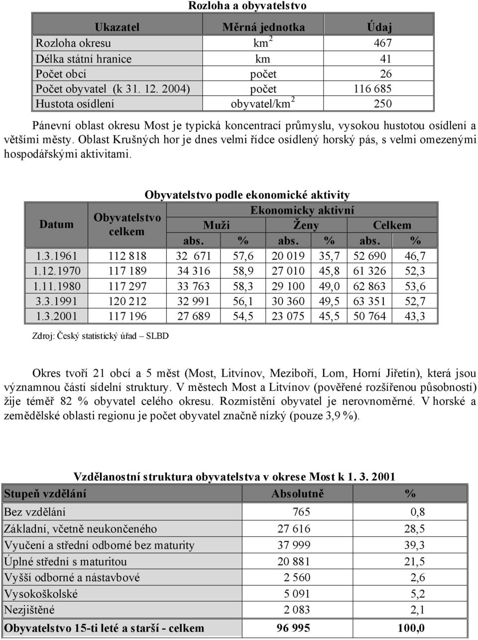 Oblast Krušných hor je dnes velmi řídce osídlený horský pás, s velmi omezenými hospodářskými aktivitami.