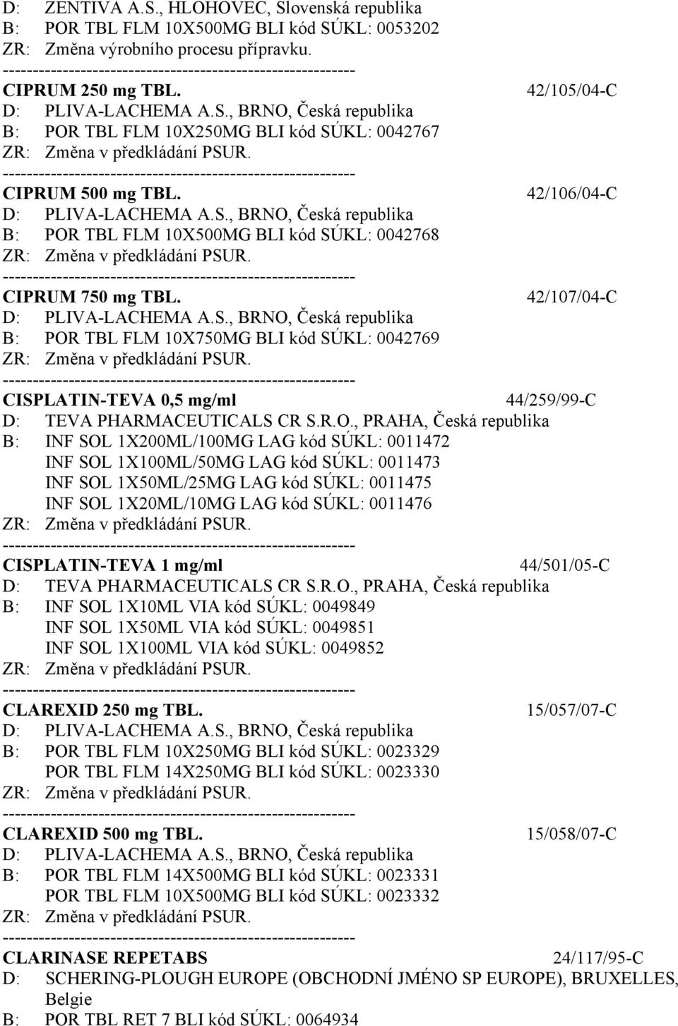 R.O., PRAHA, Česká republika B: INF SOL 1X200ML/100MG LAG kód SÚKL: 0011472 INF SOL 1X100ML/50MG LAG kód SÚKL: 0011473 INF SOL 1X50ML/25MG LAG kód SÚKL: 0011475 INF SOL 1X20ML/10MG LAG kód SÚKL: