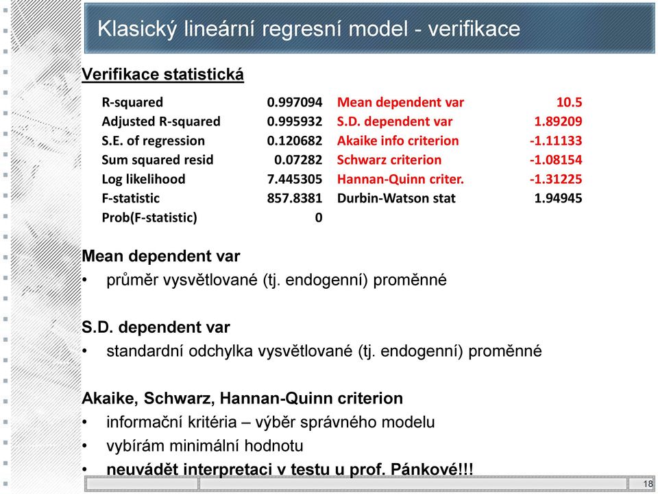 838 Durbin-Watson stat.94945 Prob(F-statistic) 0 Mean dependent var průměr vysvětlované (tj. endogenní) proměnné S.D. dependent var standardní odchylka vysvětlované (tj.