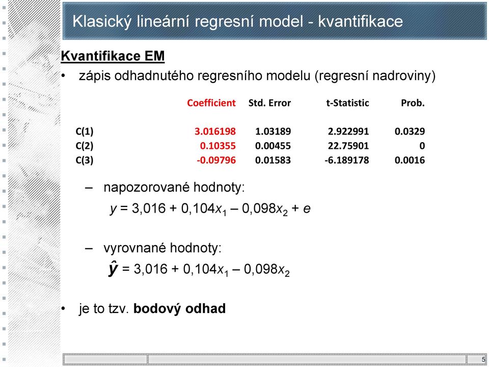 Error t-statistic Prob. C() 3.0698.0389.999 0.039 C() 0.0355 0.00455.7590 0 C(3) -0.