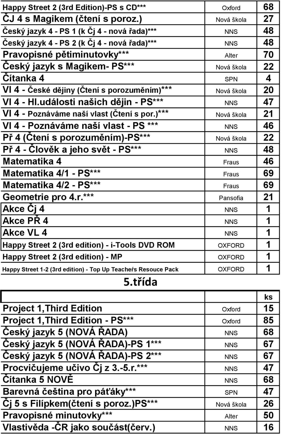 Čítanka 4 SPN 4 Vl 4 - České dějiny (Čtení s porozuměním)*** Nová škola 20 Vl 4 - Hl.události našich dějin - PS*** NNS 47 Vl 4 - Poznáváme naší vlast (Čtení s por.