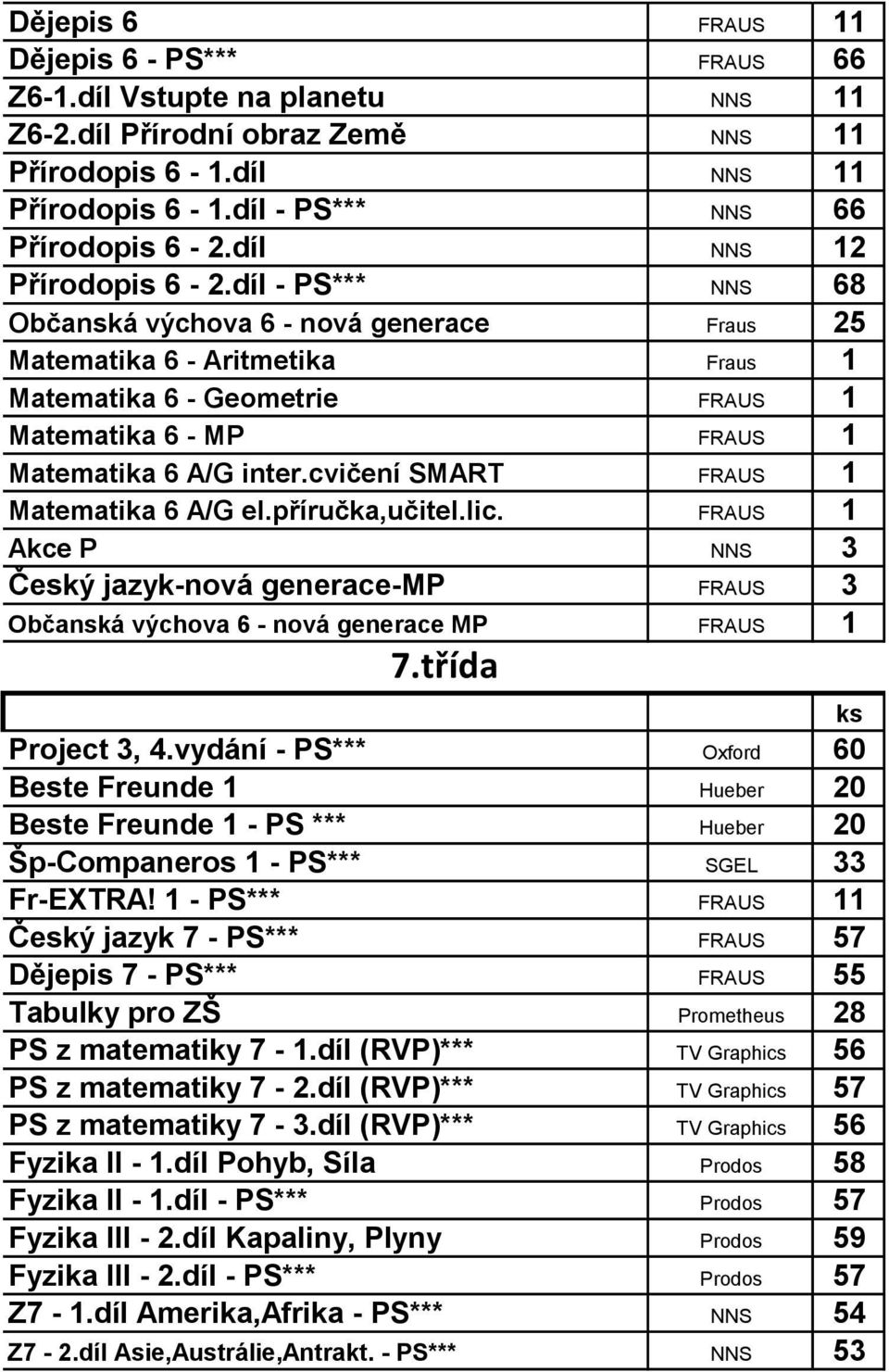 díl - PS*** NNS 68 Občanská výchova 6 - nová generace Fraus 25 Matematika 6 - Aritmetika Fraus 1 Matematika 6 - Geometrie FRAUS 1 Matematika 6 - MP FRAUS 1 Matematika 6 A/G inter.