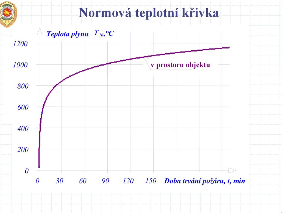 objektu 800 600 400 200 0 0 30 60