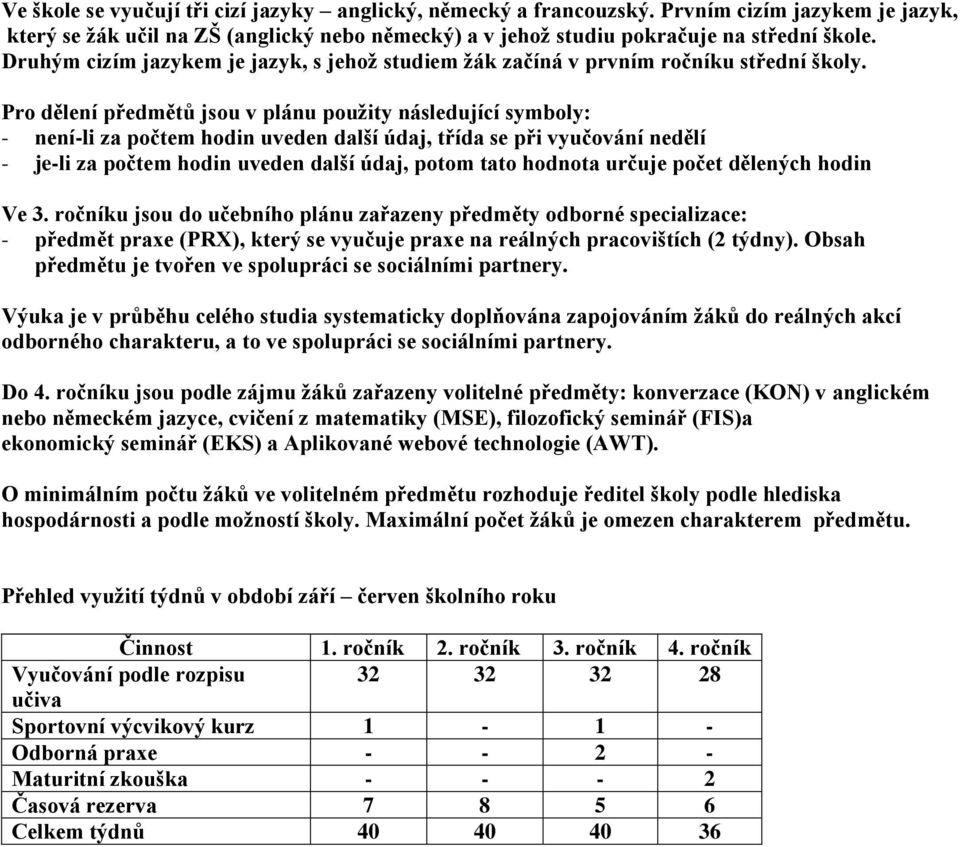 Pro dělení předmětů jsou v plánu použity následující symboly: - není-li za počtem hodin uveden další údaj, třída se při vyučování nedělí - je-li za počtem hodin uveden další údaj, potom tato hodnota