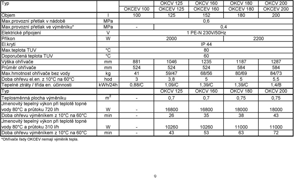 teplota TUV C Doporučená teplota TUV C 60 Výška ohřívače mm 881 1046 1235 1187 1287 Průměr ohřívače mm 524 524 524 584 584 Max.hmotnost ohřívače bez vody kg 41 59/47 68/56 80/69 84/73 Doba ohřevu el.