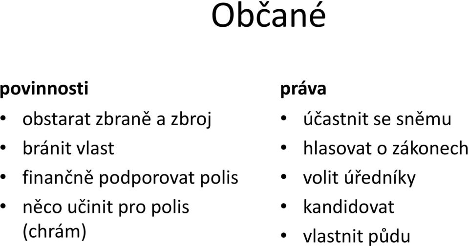 polis (chrám) práva účastnit se sněmu hlasovat o