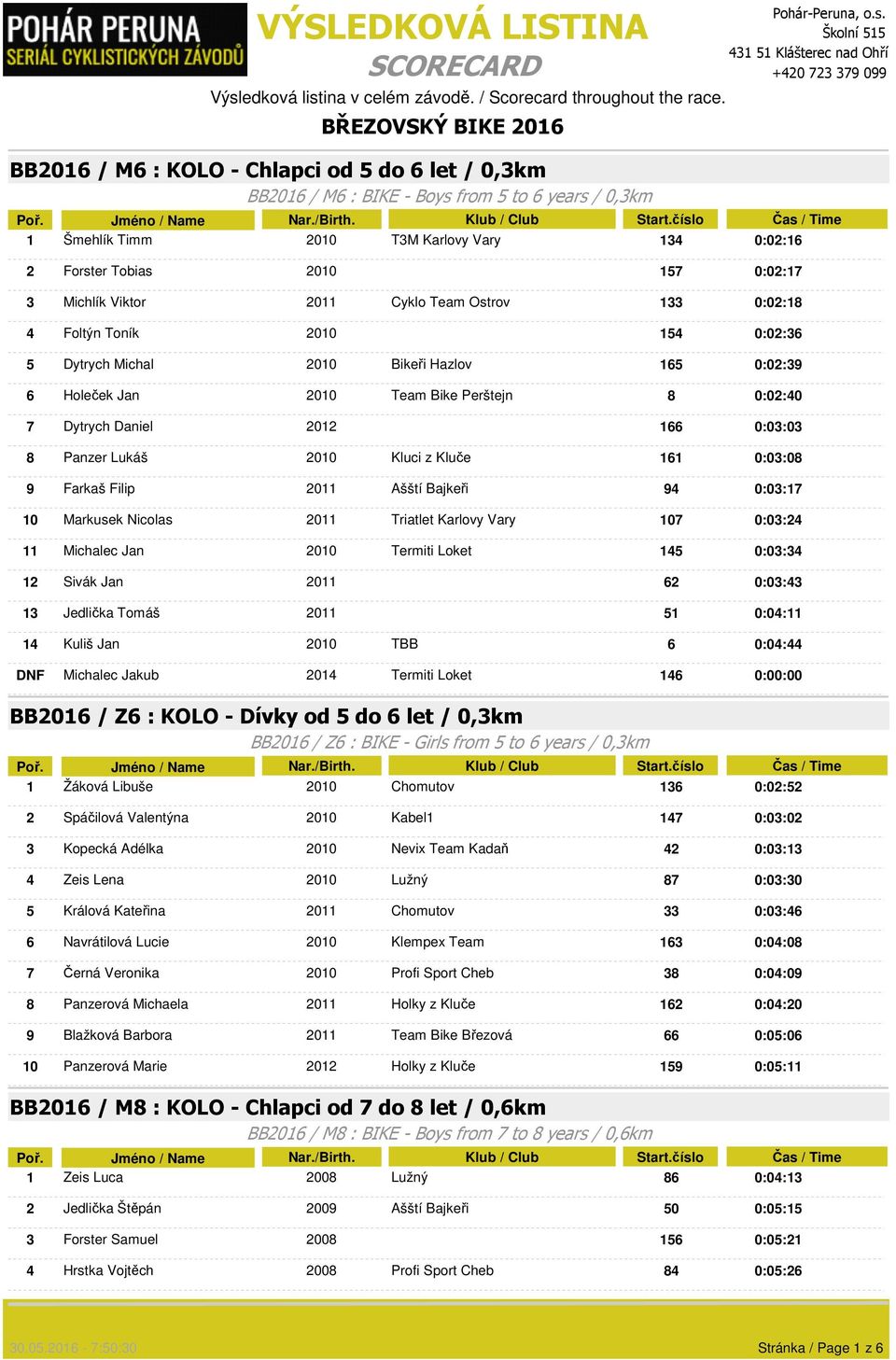 0:03:03 8 Panzer Lukáš 2010 Kluci z Kluče 161 0:03:08 9 Farkaš Filip 2011 Ašští Bajkeři 94 0:03:17 10 Markusek Nicolas 2011 Triatlet Karlovy Vary 107 0:03:24 11 Michalec Jan 2010 Termiti Loket 145