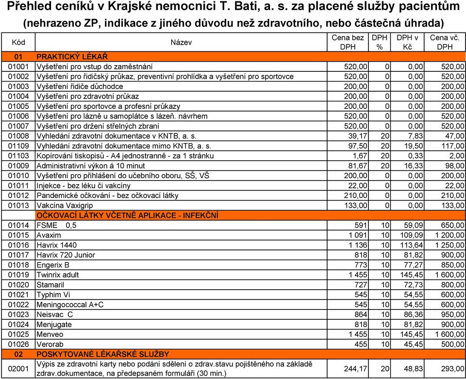 Vyšetření řidiče důchodce 200,00 0 0,00 200,00 01004 Vyšetření pro zdravotní průkaz 200,00 0 0,00 200,00 01005 Vyšetření pro sportovce a profesní průkazy 200,00 0 0,00 200,00 01006 Vyšetření pro