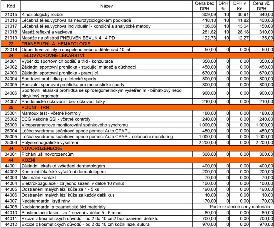 14 PD 122,73 10 12,27 135,00 22 TRANSFUZNÍ A HEMATOLOGIE 22018 Odběr krve ze žíly u dospělého nebo u dítěte nad 10 let 50,00 0 0,00 50,00 24 TĚLOVÝCHOVNÉ LÉKAŘSTVÍ 24001 Výběr do sportovních oddílů a