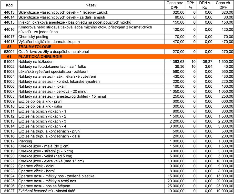 peeling 70,00 0 0,00 70,00 44018 Vyšetření digitálním dermatoskopem 470,00 0 0,00 470,00 53 TRAUMATOLOGIE 53001 Odběr krve ze žíly u dospělého na alkohol 270,00 0 0,00 270,00 61 PLASTICKÁ CHIRURGIE