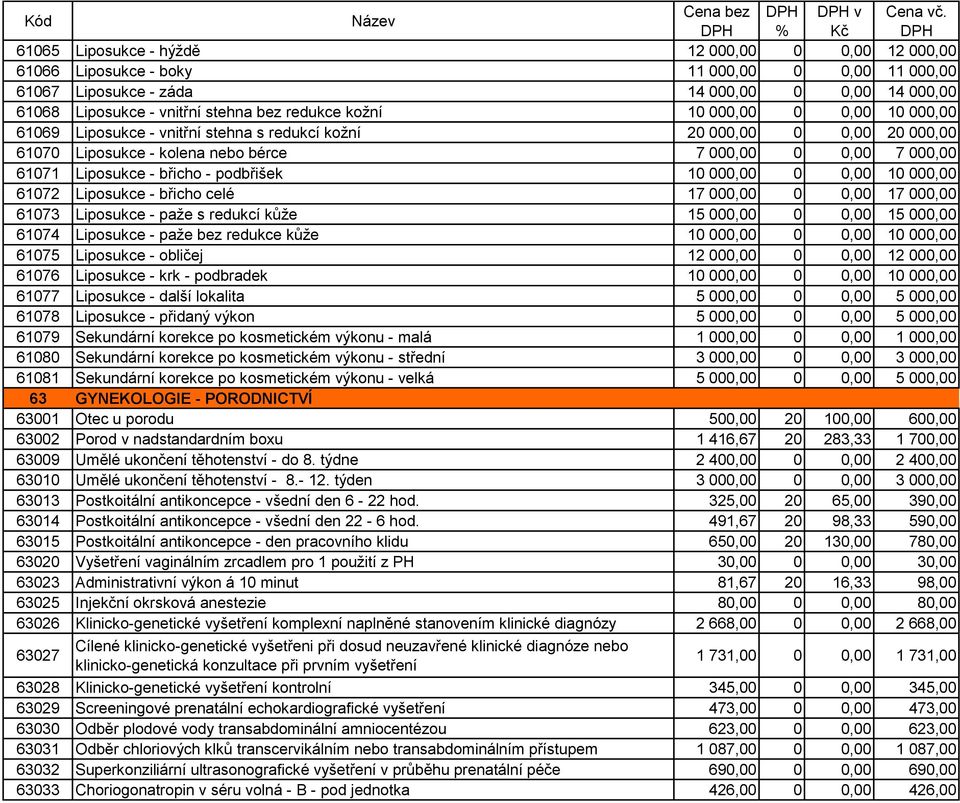 podbřišek 10 000,00 0 0,00 10 000,00 61072 Liposukce - břicho celé 17 000,00 0 0,00 17 000,00 61073 Liposukce - paže s redukcí kůže 15 000,00 0 0,00 15 000,00 61074 Liposukce - paže bez redukce kůže