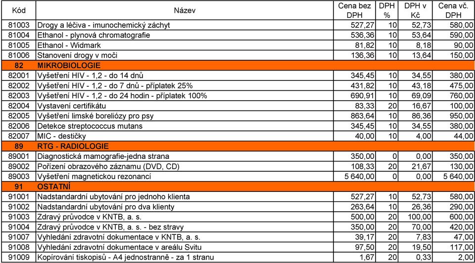 HIV - 1,2 - do 24 hodin - příplatek 100% 690,91 10 69,09 760,00 82004 Vystavení certifikátu 83,33 20 16,67 100,00 82005 Vyšetření limské boreliózy pro psy 863,64 10 86,36 950,00 82006 Detekce