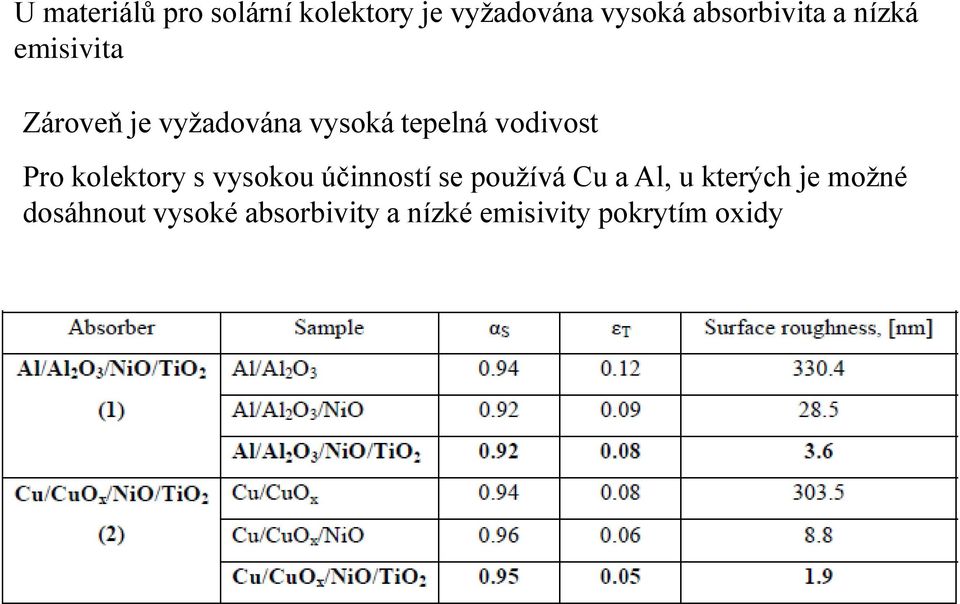 Pro kolektory s vysokou účinností se používá Cu a Al, u kterých je