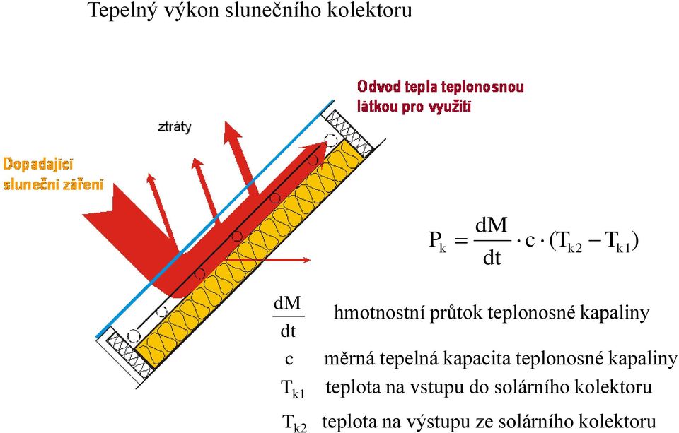 kapacita teplonosné kapaliny T k1 teplota na vstupu do